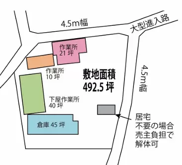 千葉県 野田市 木間ヶ瀬 5998の物件写真 1枚目